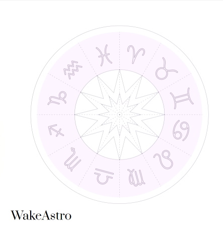обозначения в натальной карте в астрологии